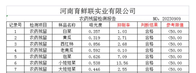 工地营养餐_工地工作餐_工地伙食食谱