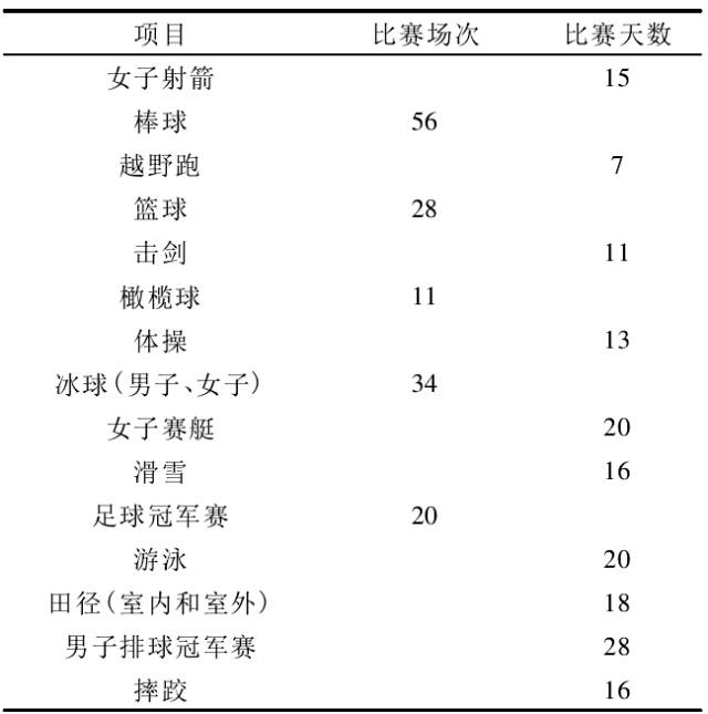 足球赛场规则详细讲解_亚洲足球比赛场次规则表_足球场次时间表