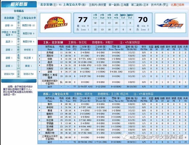 上海队篮球比赛_上海篮球赛事_上海冠军联赛篮球比分榜