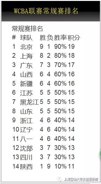上海篮球赛事_上海队篮球比赛_上海冠军联赛篮球比分榜