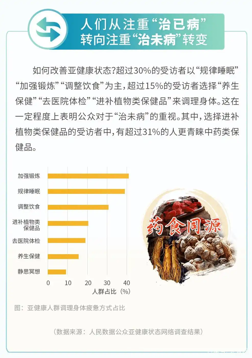 国民健康是什么_国民身体亚健康_国民健康体质测定标准