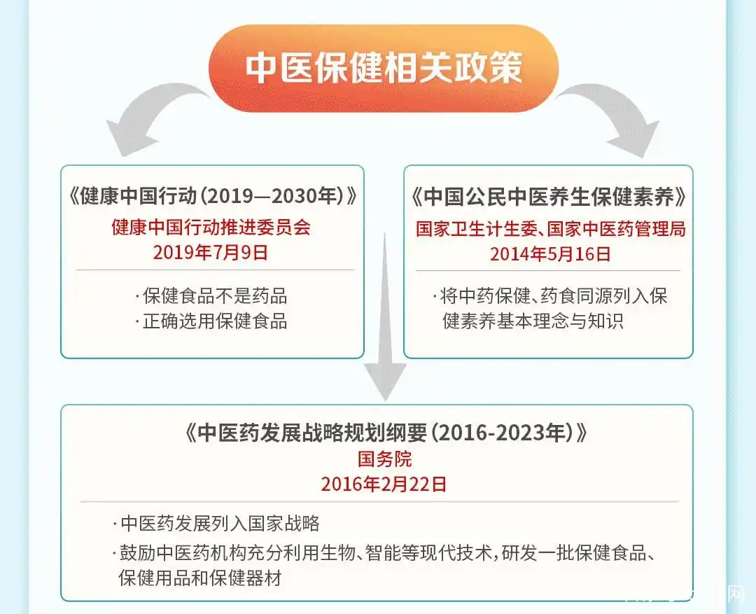 国民健康体质测定标准_国民身体亚健康_国民健康是什么