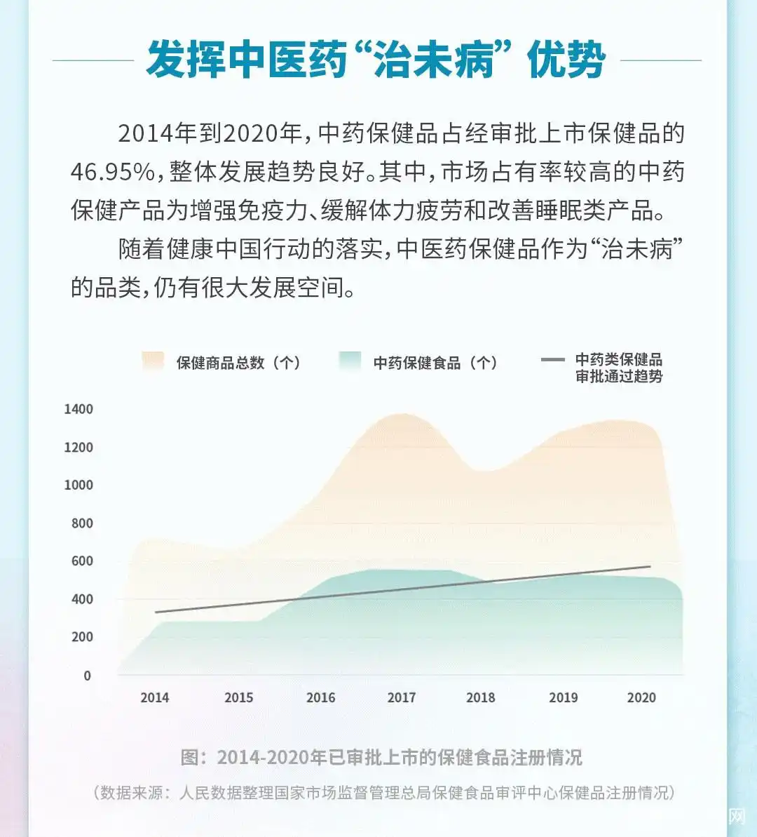 国民身体亚健康_国民健康是什么_国民健康体质测定标准