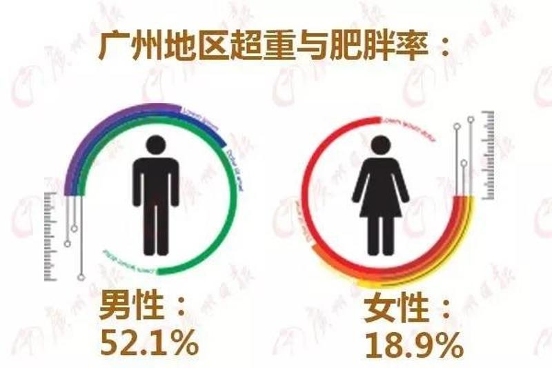 国民健康是什么_国民身体亚健康_国民亚健康状态