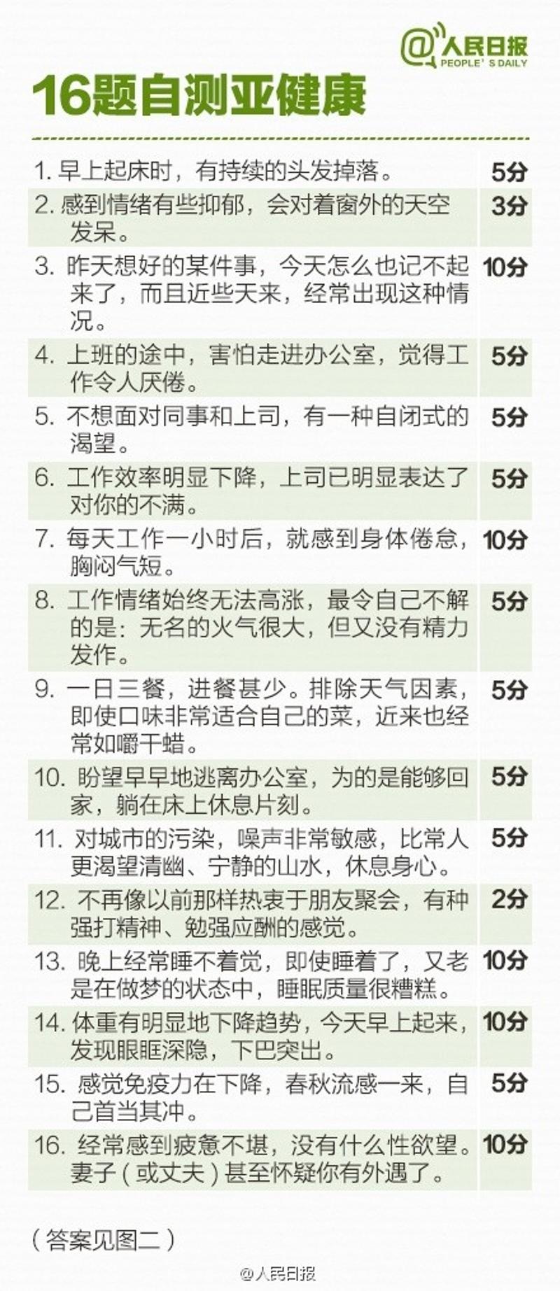 国民健康是什么_国民身体亚健康_国民亚健康状态
