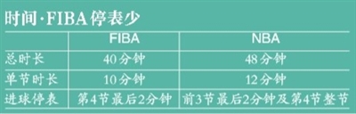 篮球判罚球权往哪边指_篮球规则夺权的罚则_篮球比赛球权判罚规则