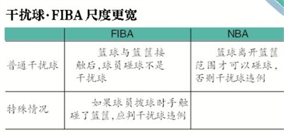 篮球判罚球权往哪边指_篮球比赛球权判罚规则_篮球规则夺权的罚则