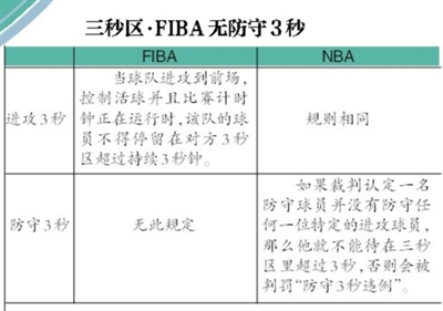 篮球判罚球权往哪边指_篮球规则夺权的罚则_篮球比赛球权判罚规则